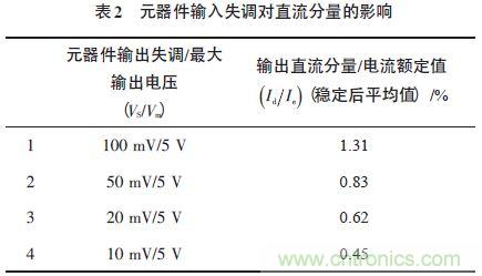 單相光伏并網(wǎng)逆變器直流注入問題從何說起？如何有效抑制？