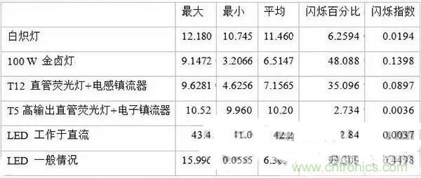 LED閃爍“久攻不下”？看我如何“攻城”！