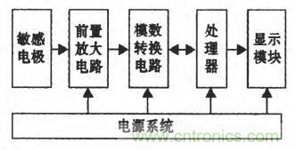 震驚！電壓非接觸式穩(wěn)定測量的驚天實現(xiàn)