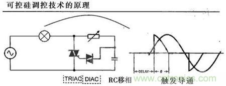 “一網(wǎng)打盡”LED調(diào)光技術(shù)，沒有你不知道的