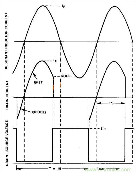 半橋LLC電路中的波形從何而來？