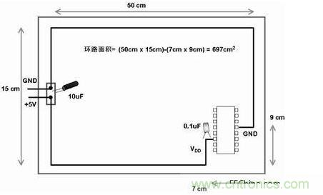 在此電路板上，使用不同的路線來布電源線和地線，由于這種不恰當(dāng)?shù)呐浜希娐钒宓碾娮釉骷途€路受電磁干擾的可能性比較大