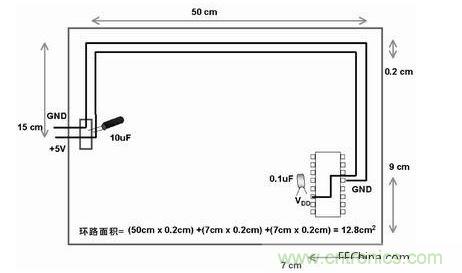 在此單面板中，到電路板上器件的電源線和地線彼此靠近。此電路板中電源線和地線的配合比圖2中恰當(dāng)。電路板中電子元器件和線路受電磁干擾(EMI)的可能性降低了679/12.8倍或約54倍