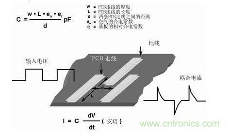 在PCB上布兩條靠近的走線，很容易形成寄生電容。由于這種電容的存在，在一條走線上的快速電壓變化，可在另一條走線上產(chǎn)生電流信號(hào)