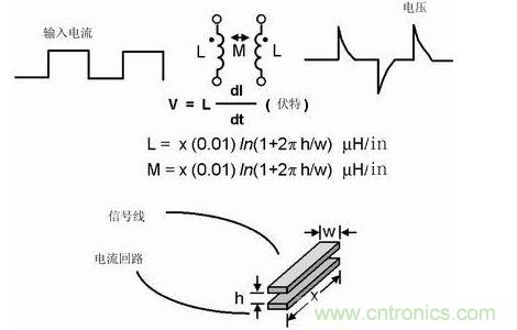 如果不注意走線的放置，PCB中的走線可能產(chǎn)生線路感抗和互感。這種寄生電感對(duì)于包含數(shù)字開關(guān)電路的電路運(yùn)行是非常有害的