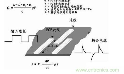 在PCB上布兩條靠近的走線(xiàn)，很容易產(chǎn)生寄生電容。由于這種寄生電容的存在，在一條走線(xiàn)上的快速電壓變化會(huì)在另一條走線(xiàn)上產(chǎn)生電流信號(hào)。