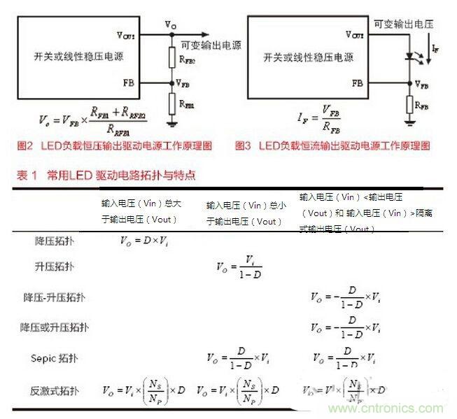 要想摸透LED驅(qū)動(dòng)設(shè)計(jì)，必須掌握的技術(shù)都在這里