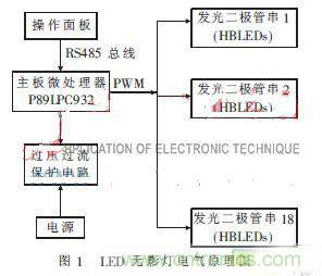 外科手術(shù)的“殺手锏”：新型LED無(wú)影燈控制系統(tǒng)的設(shè)計(jì)