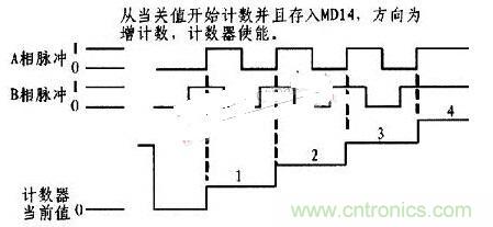 以PLC控制器為核心的位置控制器的設(shè)計(jì)