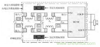 獨家爆料：開關(guān)電源EMI濾波器的方案設(shè)計