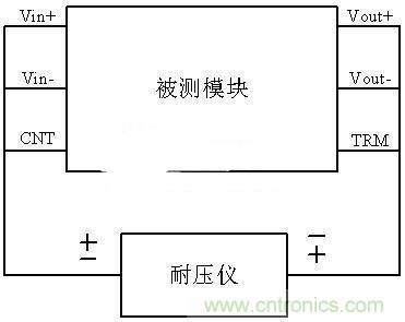 是哪個(gè)缺失的環(huán)節(jié)導(dǎo)致打電話被電死“的慘劇？