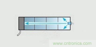 掌握這12個性能指標，LED基礎知識“那都不是事”！