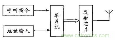 患者的福音：無(wú)線病房呼叫器的設(shè)計(jì)方案