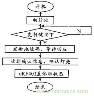 患者的福音：無(wú)線病房呼叫器的設(shè)計(jì)方案