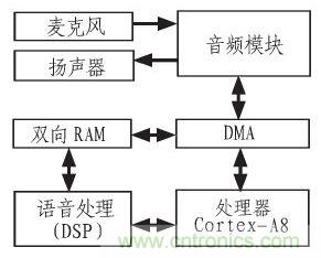 家庭監(jiān)護(hù)機(jī)器人有突破！語(yǔ)音識(shí)別系統(tǒng)“箭在弦上”