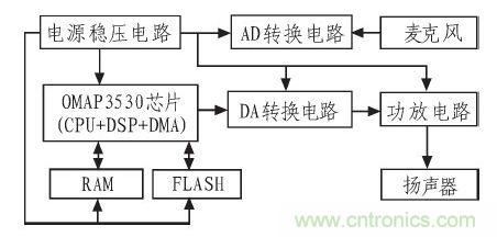 家庭監(jiān)護(hù)機(jī)器人有突破！語(yǔ)音識(shí)別系統(tǒng)“箭在弦上”