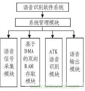 家庭監(jiān)護(hù)機(jī)器人有突破！語(yǔ)音識(shí)別系統(tǒng)“箭在弦上”