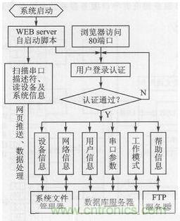 案例分析：打造以“樹莓派”為核心的多串口多總線服務器