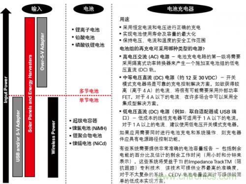 新型能源的崛起，電池管理再度“升級”