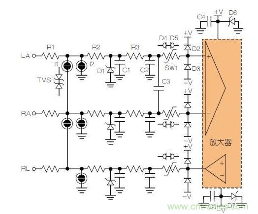 典型ECG前端除顫器保護電路。LA = 左臂；RA = 右臂；RL = 右腿。