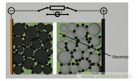 手機電池寒冷時為什么總充電？