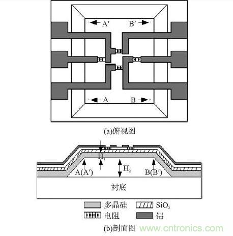 犧牲層結(jié)構(gòu)壓力傳感器