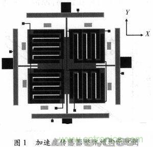 微機(jī)械、雙軸的電容式加速度傳感器的“升級(jí)再造”