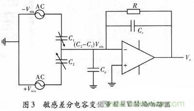 微機(jī)械、雙軸的電容式加速度傳感器的“升級(jí)再造”