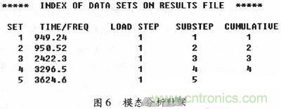 微機(jī)械、雙軸的電容式加速度傳感器的“升級(jí)再造”