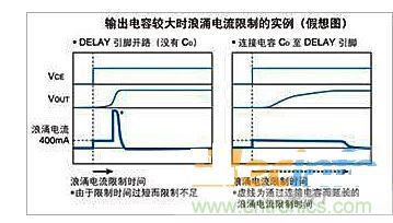 浪涌電流限制時間可調(diào) 