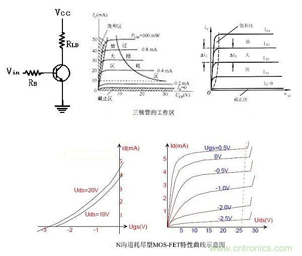 曝光：三極管開關(guān)電源中如何選取基級(jí)電阻？