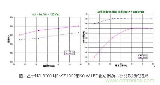 選你所需：三種LED區(qū)域照明電源的驅(qū)動(dòng)設(shè)計(jì)方案