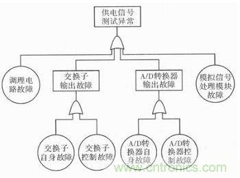 技術(shù)前線報道：提高遙測信號處理器測試性的方案