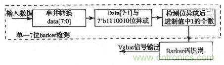 國家重點科研項目：無線分布式采集系統(tǒng)的設計實現