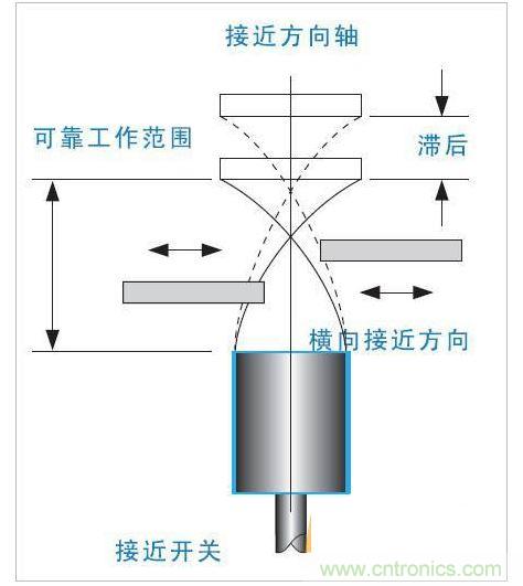 電感式接近開關(guān)電源