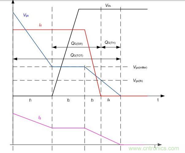  升壓轉換器中的MOSFET的典型關斷瞬態(tài)波形