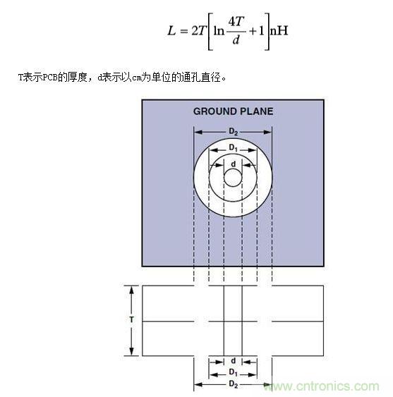 通孔尺寸