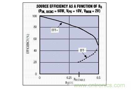 該電源效率隨電源內(nèi)阻變化曲線說(shuō)明，對(duì)于一個(gè)給定的RS值，可能會(huì)有多個(gè)效率值