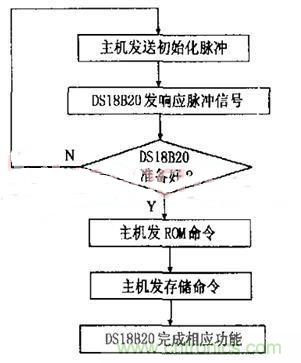 分布控制式半導體激光器系統(tǒng)的設(shè)計與實現(xiàn)