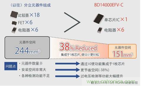 單芯片集成，使設計更簡單