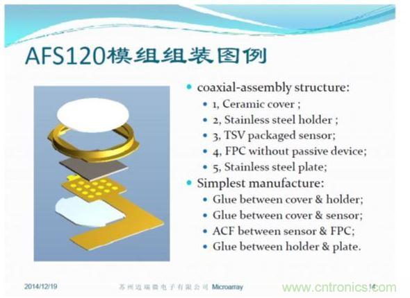 TSV封裝方便，五層模組結(jié)構(gòu)