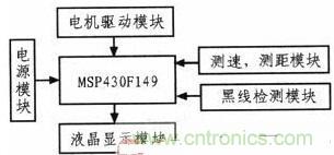 一款自動往返小車的設(shè)計(jì)與實(shí)現(xiàn)