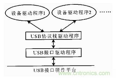 接口知識(shí)匯總：話說接口是如何聯(lián)絡(luò)主機(jī)和外設(shè)的？