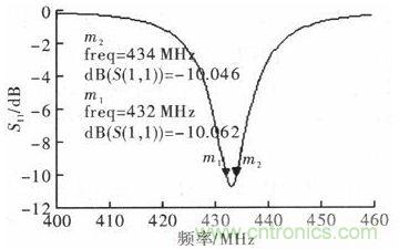 超小型、超高頻段的RFID標(biāo)簽PCB天線的設(shè)計