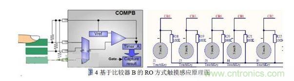 3.2 觸摸滑條的硬件電路構建