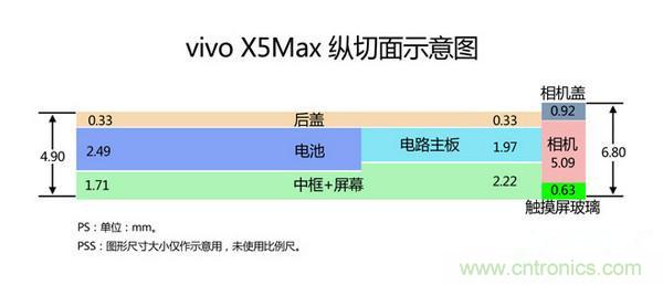 有圖有真相！暴拆VIVO X5 MAX,揭秘“最薄之謎”