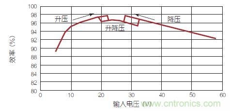 新型LED驅(qū)動(dòng)器IC發(fā)力：大功率汽車(chē)LED前燈的實(shí)現(xiàn)