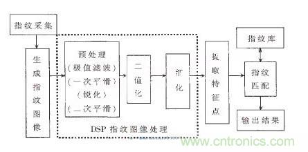 黑客竟能從手指照片復(fù)制指紋，指紋識(shí)別還安全嗎？