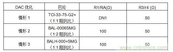 幾種情形的數(shù)據(jù)定義