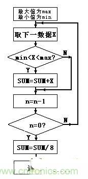 大牛漫談：腹腔壓力動(dòng)態(tài)測(cè)量?jī)x的原理解析